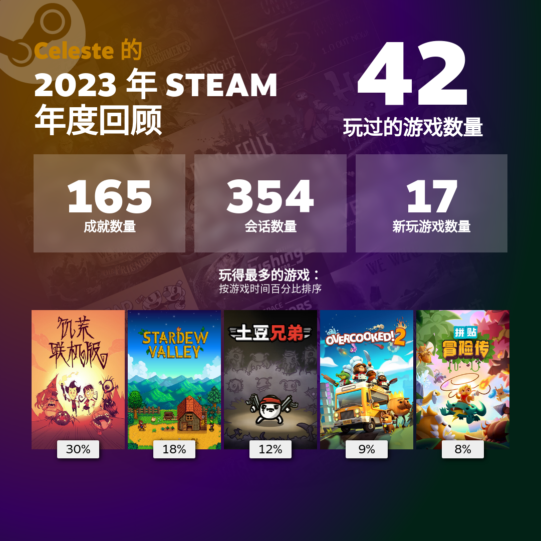 “steam-report-2023”