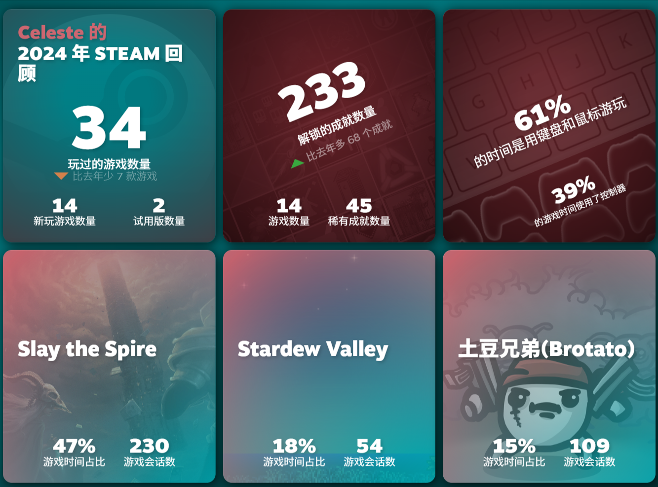 steam-report-2024